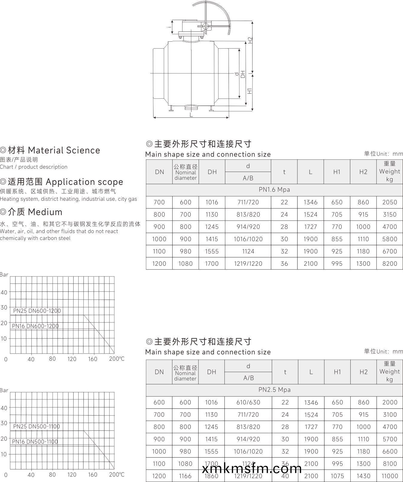 上(shang)海中(zhong)滬(hu)閥(fa)門(men)(集(ji)糰)有限公(gong)司(si)