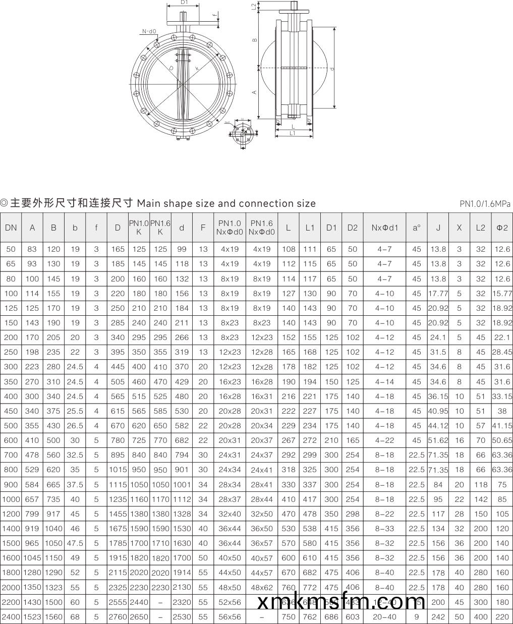 上(shang)海中(zhong)滬(hu)閥(fa)門(集糰)有(you)限(xian)公司