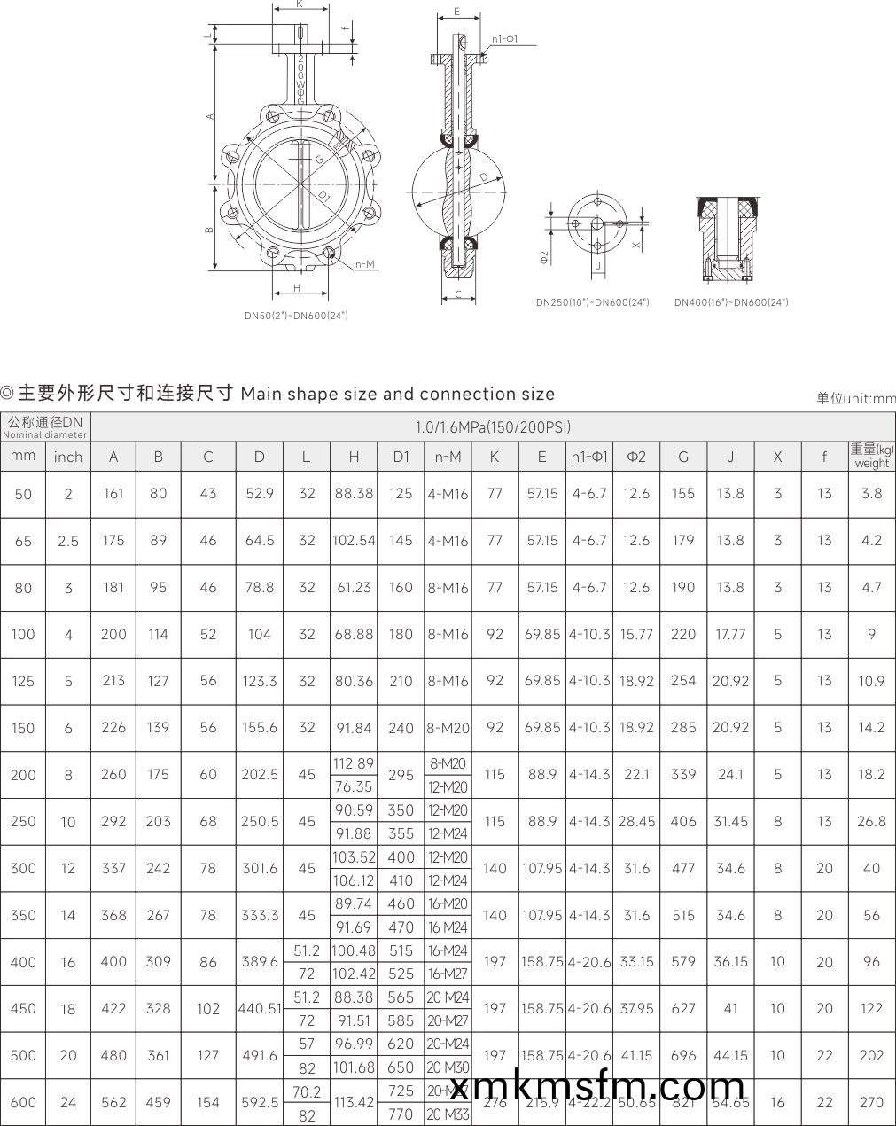 上海(hai)中(zhong)滬(hu)閥門(men)(集(ji)糰(tuan))有限(xian)公司