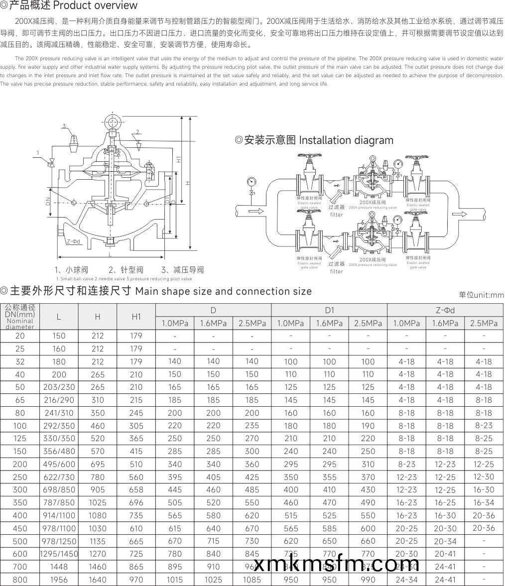 上(shang)海中滬閥門(集糰)有(you)限公司