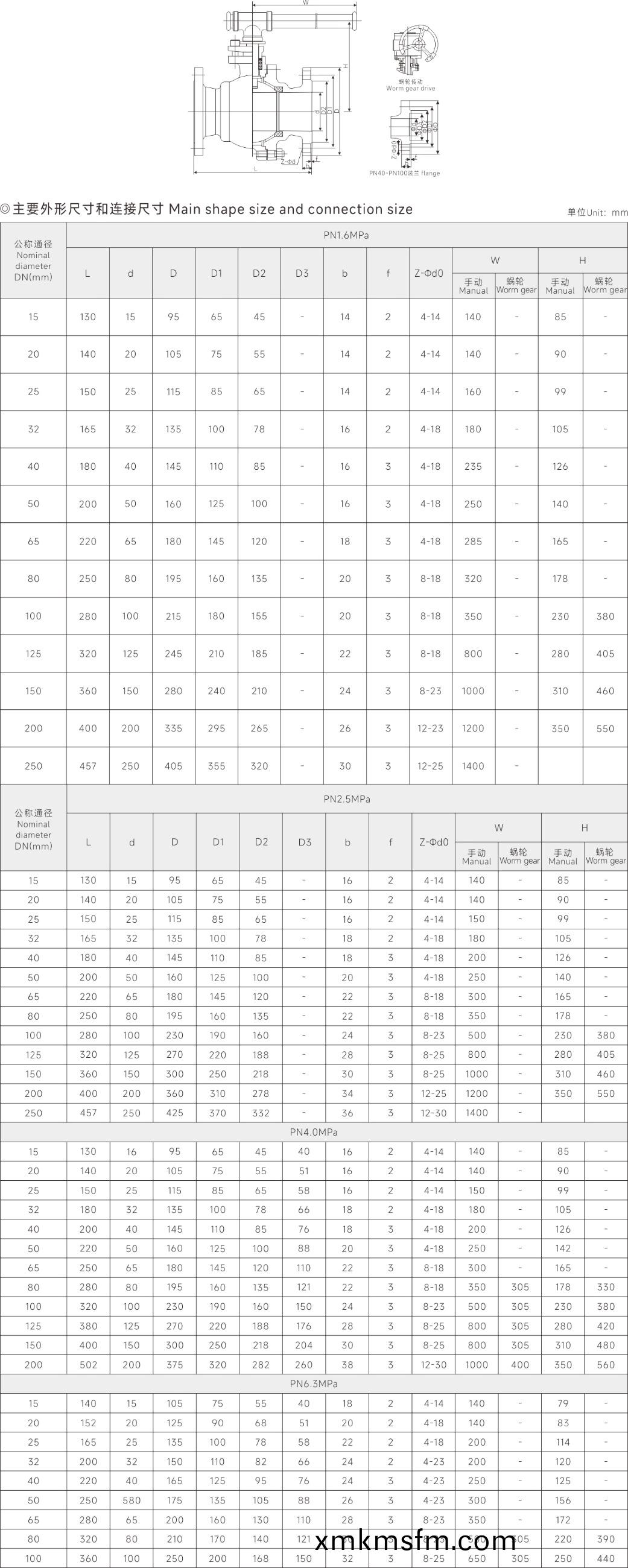 上海中(zhong)滬(hu)閥(fa)門(集糰(tuan))有(you)限(xian)公(gong)司