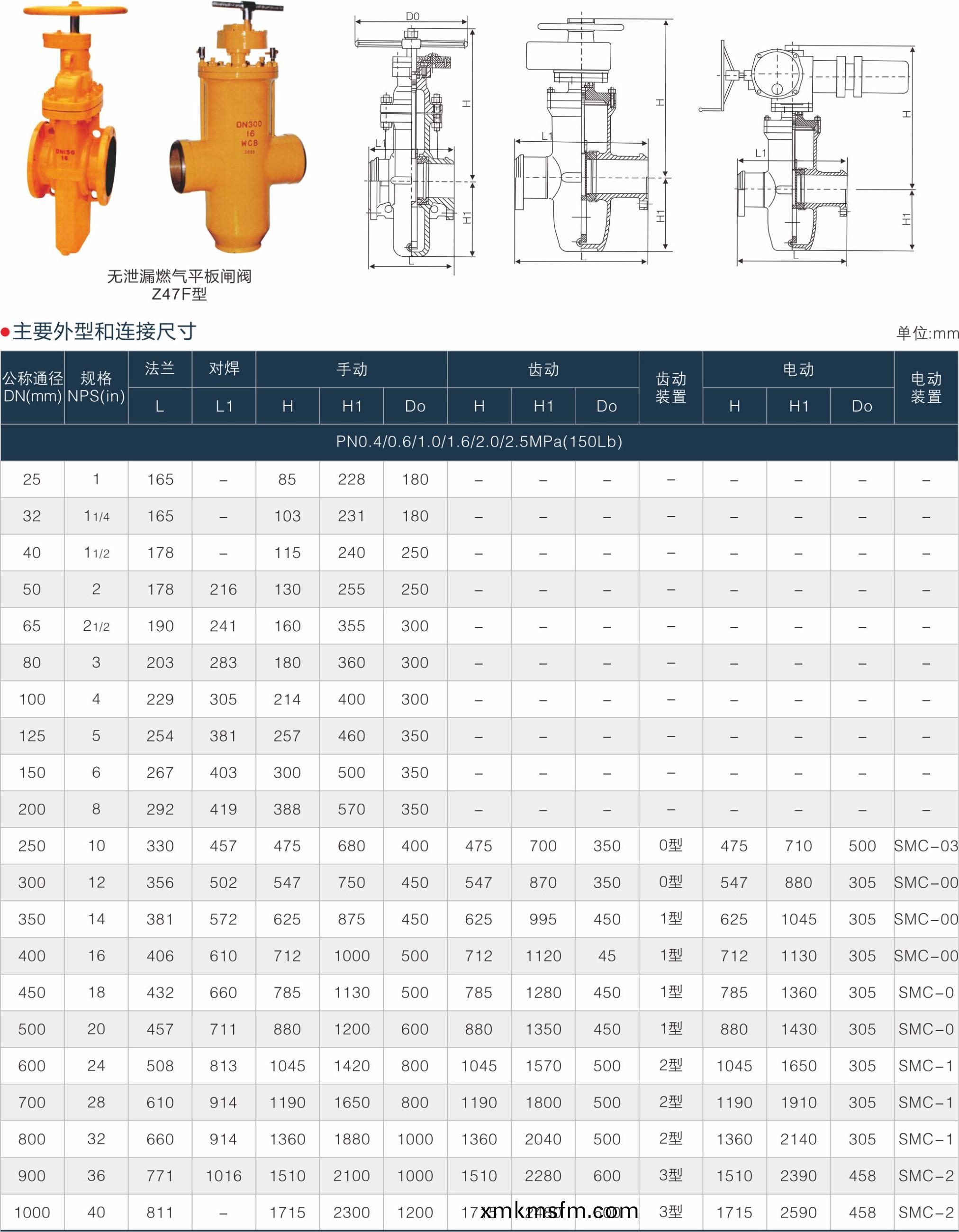 上(shang)海中滬閥(fa)門(集(ji)糰(tuan))有限(xian)公(gong)司(si)
